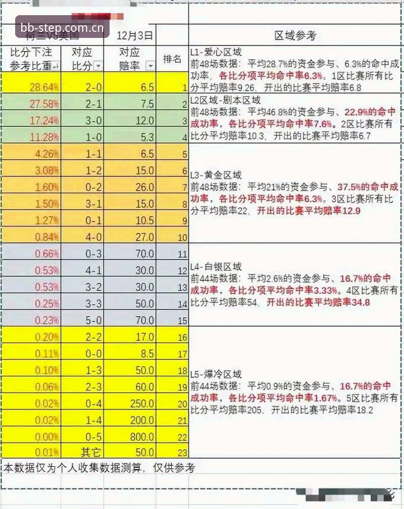 贝博平台登录足球数据全面解析：从赔率到实战的深度逻辑